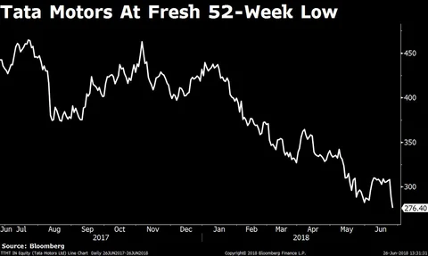 Sensex, Nifty Scrape Gains At The End Of Volatile Session