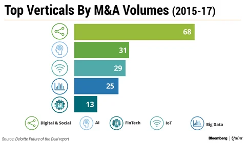The Biggest Deal Boom In A Decade Will Only Get Bigger. Here’s Why...