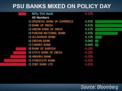 Stocks Radar: Capital First, PSU Banks United Spirits