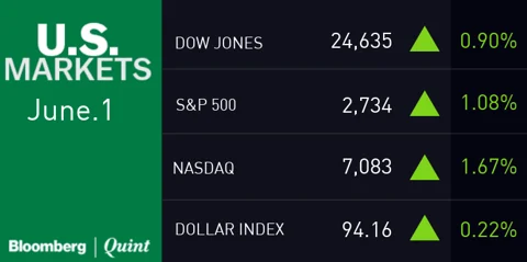 All You Need To Know Going Into Trade On June 4