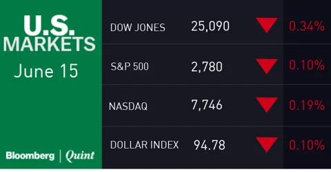 All You Need To Know Going Into Trade On June 18
