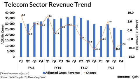 There Is Good News (Sort Of) For Bharti Airtel
