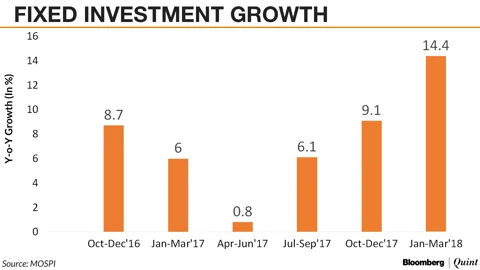In Charts: Is India Really Seeing A Revival In Private Investment?