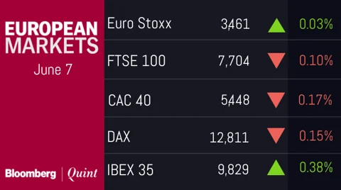 All You Need To Know Going Into Trade On June 8