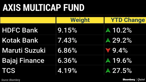 The Best-Performing Mutual Fund Schemes Of 2018
