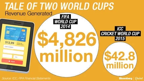 Football Vs Cricket World Cup: 9-0