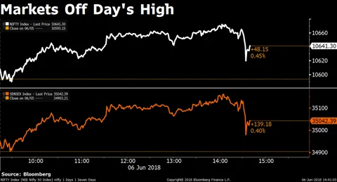 Sensex, Nifty Snap Three-Day Losing Streak As RBI Maintains Neutral Stance