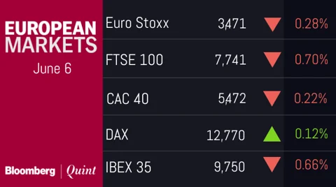 All You Need To Know Going Into Trade On June 6