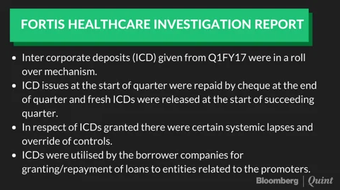 Fortis’ Loss Widens On Write-Offs Related To Singh Brothers