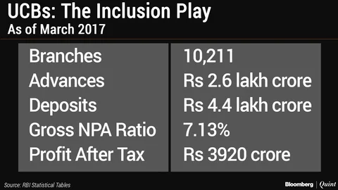 Giving India’s Urban Cooperative Banks Another Chance