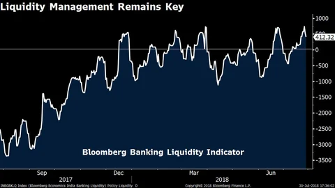 Source: Bloomberg
