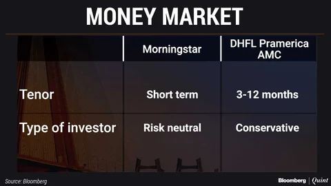 #BQMutualFundShow: New Debt Mutual Fund Categories Simplified