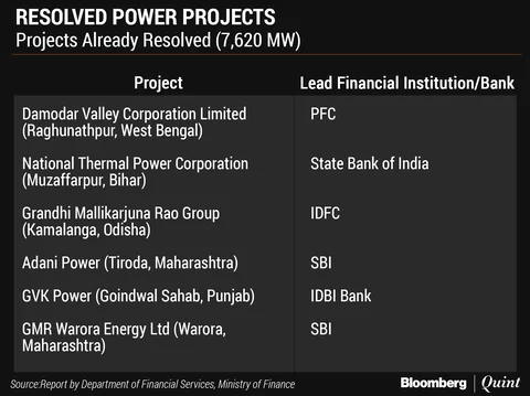 Finance Ministry Suggests Forming Panel To Tackle Stressed Power Assets