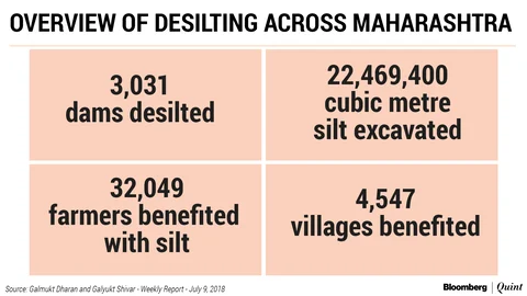 How A Bit Of Imagination And Community Support Can Solve Maharashtra’s Water Problem