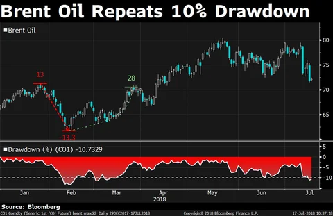 Oil Volatility Is Shocking Us, But What’s Shocking Oil?