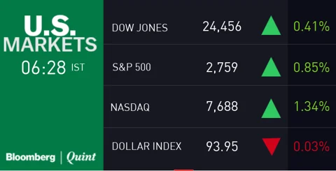 All You Need To Know Going Into Trade On July 9