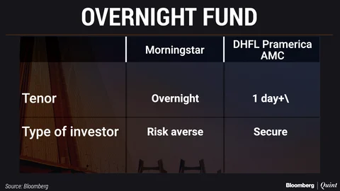 #BQMutualFundShow: New Debt Mutual Fund Categories Simplified