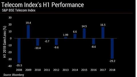 Telecom Index Sees The Worst First Half In A Decade