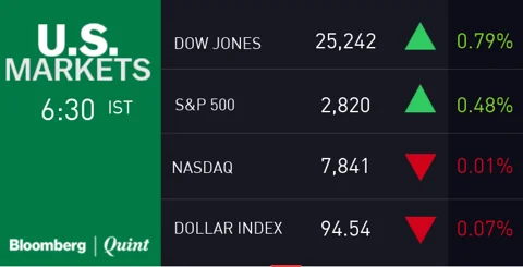 All You Need To Know Going Into Trade On July 25