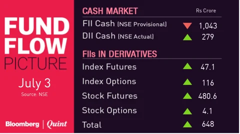 All You Need To Know Going Into Trade On July 4
