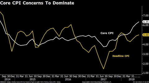 Source: Bloomberg