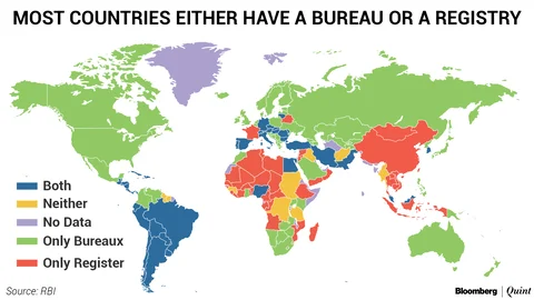Will RBI’s Public Credit Registry Disrupt India’s Successful Credit Bureaus?