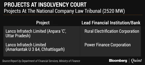 Finance Ministry Suggests Forming Panel To Tackle Stressed Power Assets