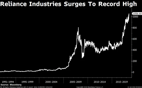 Stocks Radar: Cyient, Reliance Industries, Power Grid