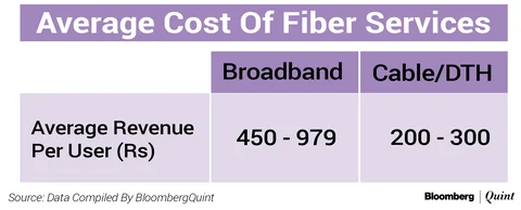 Will Mukesh Ambani’s Telecom Playbook Work In Broadband?