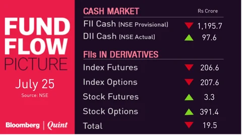 All You Need To Know Going Into Trade On July 26