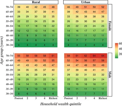 Source: <a href="http://journals.plos.org/plosmedicine/article?id=10.1371/journal.pmed.1002581">PLOS Medicine</a>