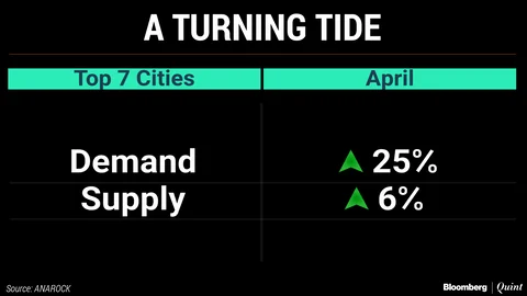 Is Real Estate Reviving? Depends On Who You Ask