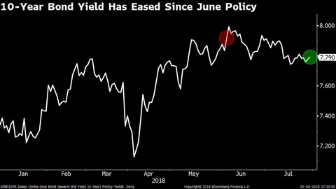 Source: Bloomberg