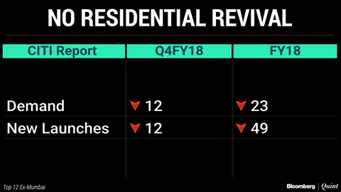 Is Real Estate Reviving? Depends On Who You Ask