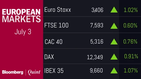 All You Need To Know Going Into Trade On July 4