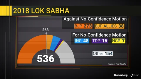 Who Stands Where Is What The No-Confidence Vote Will Reveal