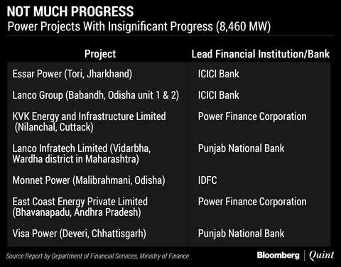 Finance Ministry Suggests Forming Panel To Tackle Stressed Power Assets