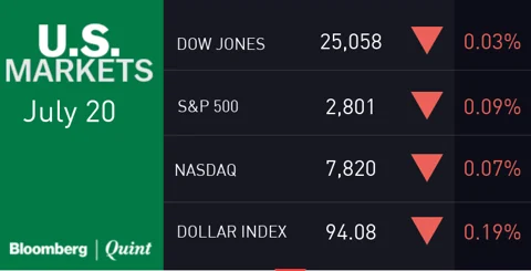 All You Need To Know Going Into Trade On July 23