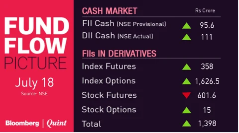 All You Need To Know Going Into Trade On July 19