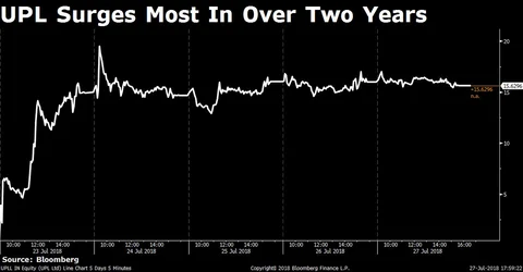 Weekly Wrap: Sensex, Nifty Rebound To Hit Record Highs On Strong Earnings