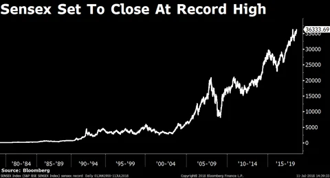 Sensex, Nifty Lose Momentum Amid Rising Trade War Fears