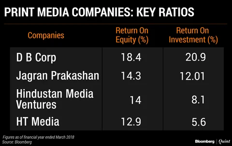 India’s Top Media Stock May Have More Room On The Upside