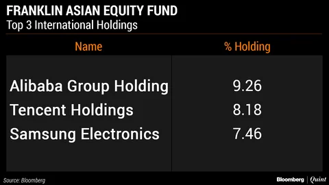 The Mutual Fund Show: Here’s How Mutual Funds Can Help You Diversify Globally