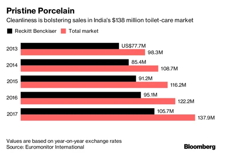 World’s Biggest Toilet-Building Spree Is Windfall For Companies