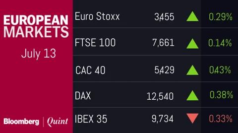 All You Need To Know Going Into Trade On July 16