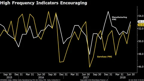 Source: Bloomberg