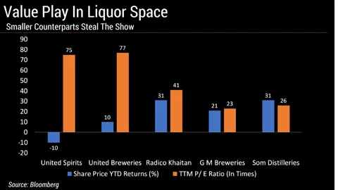 Smaller Liquor Makers Beat Larger Peers
