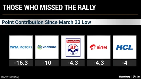 What Contributed To Nifty’s 1,000-Point Jump From March Low