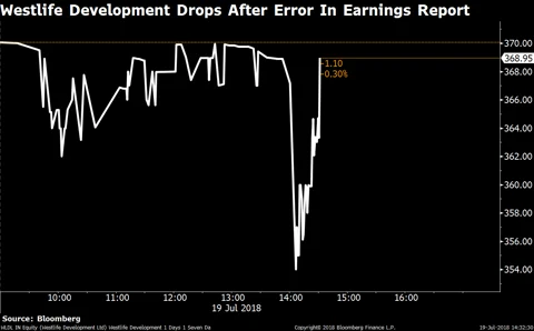 Sensex, Nifty End Lower Ahead Of No-Trust Vote; Rupee Closes At All-Time Low