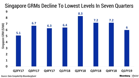 Inventory Gains To The Rescue Of Oil Marketing Companies